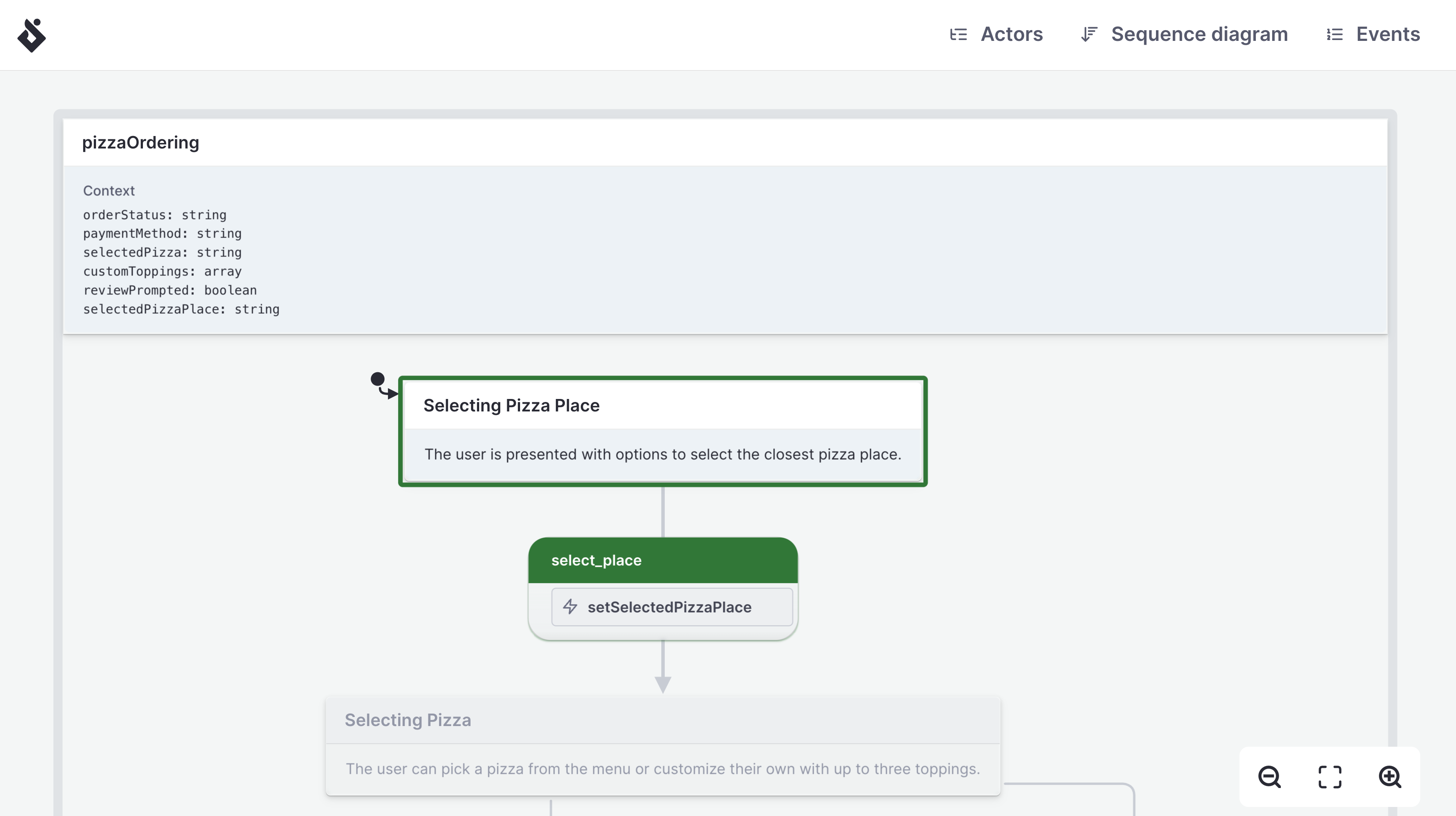 The Stately Inspector view, showing a state machine for the pizza ordering process. The current state and available event is highlighted in green.