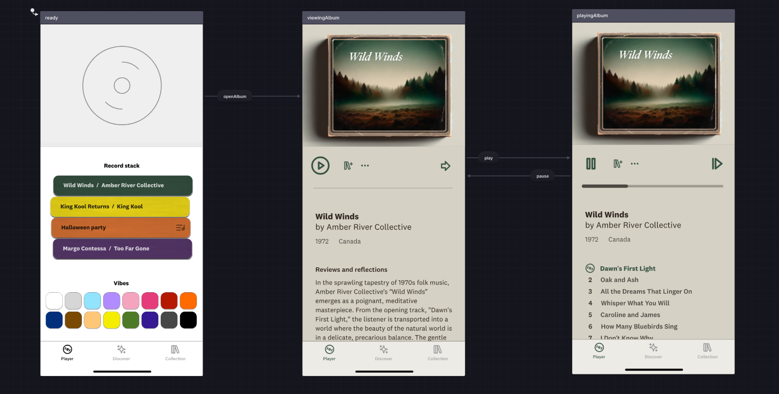 Three Figma frames displayed in three Stately states for a music player. The ready state shows a record stack app view, following the openAlbum event, the viewingAlbum state shows the Wild Winds album coverart and information, from the viewingAlbum state, there’s a play event that takes you to the playingAlbum state which shows the album list for the Wild Winds album and a player progress bar. The pause event returns from the playingAlbum state to the viewingAlbum state.