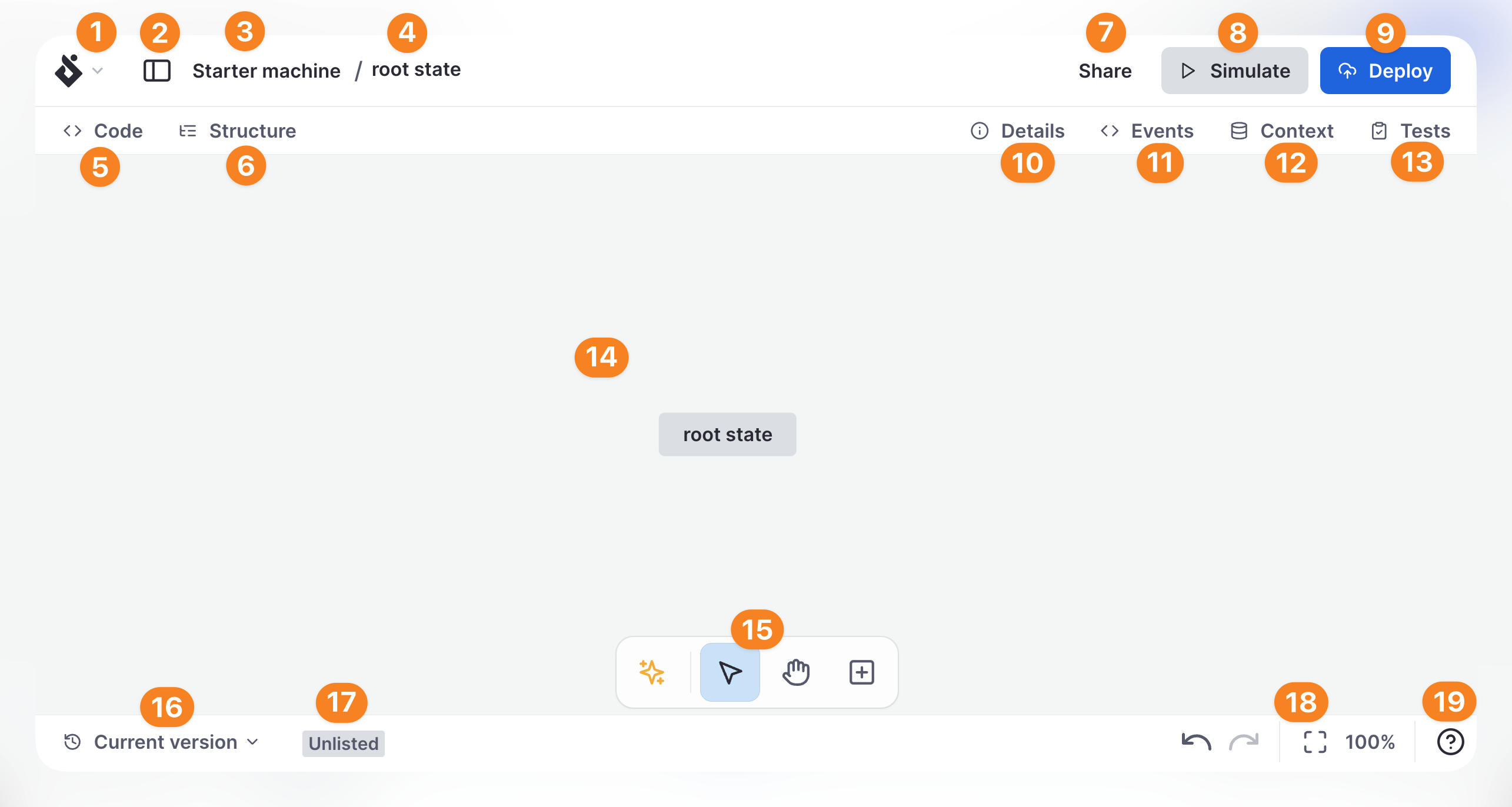 Numbered screenshot of Stately editor’s Design mode features. Described by list below.